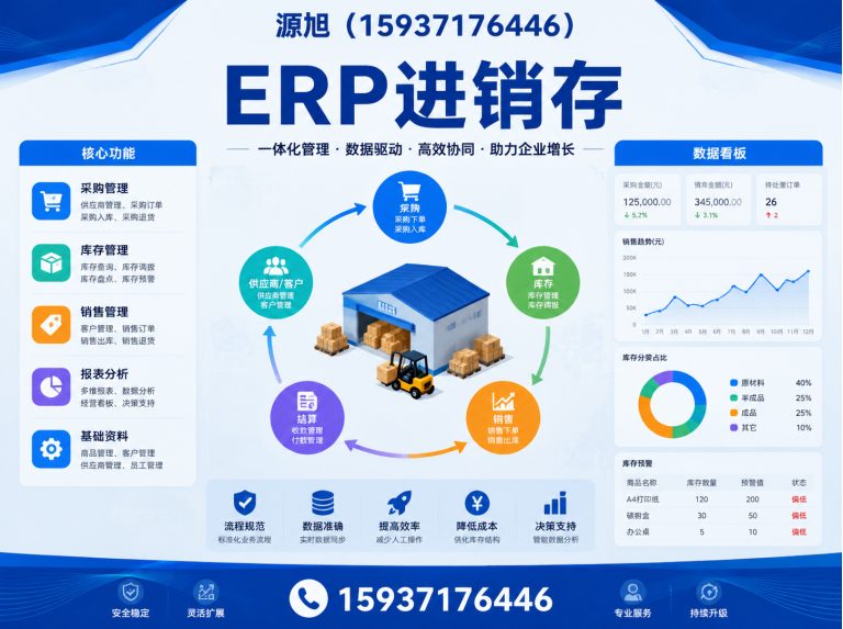 中牟县ERP进销存展示图